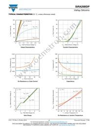 SIRA28BDP-T1-GE3 Datasheet Page 3