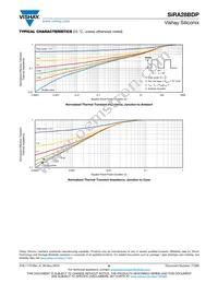 SIRA28BDP-T1-GE3 Datasheet Page 6