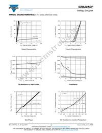 SIRA52ADP-T1-RE3 Datasheet Page 3