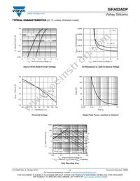 SIRA52ADP-T1-RE3 Datasheet Page 4