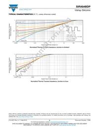 SIRA84BDP-T1-GE3 Datasheet Page 6