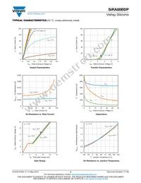 SIRA88BDP-T1-GE3 Datasheet Page 3