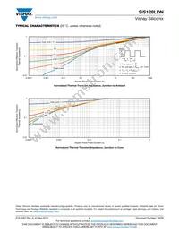 SIS128LDN-T1-GE3 Datasheet Page 6