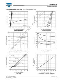 SIS452DN-T1-GE3 Datasheet Page 3