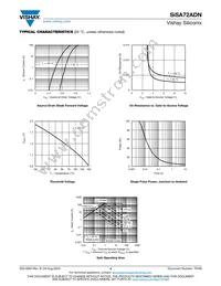 SISA72ADN-T1-GE3 Datasheet Page 4