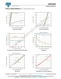 SISF02DN-T1-GE3 Datasheet Page 3