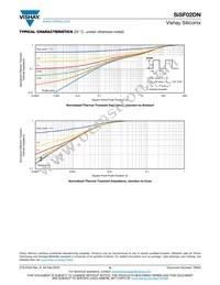 SISF02DN-T1-GE3 Datasheet Page 6