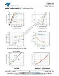 SISF20DN-T1-GE3 Datasheet Page 3