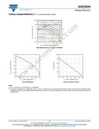 SISF20DN-T1-GE3 Datasheet Page 5