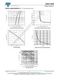 SISH110DN-T1-GE3 Datasheet Page 4