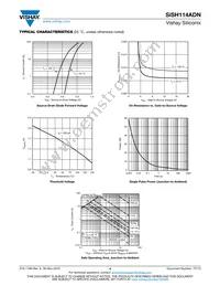 SISH114ADN-T1-GE3 Datasheet Page 4