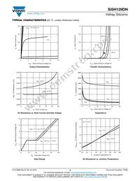 SISH129DN-T1-GE3 Datasheet Page 3