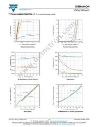 SISHA10DN-T1-GE3 Datasheet Page 3