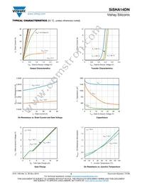 SISHA14DN-T1-GE3 Datasheet Page 3