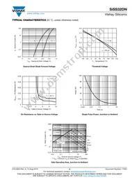 SISS32DN-T1-GE3 Datasheet Page 4