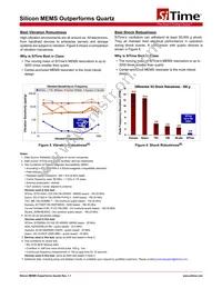 SIT1602AI-82-33S-54.000000X Datasheet Page 15