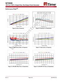 SIT2020AMAS3-33E-40.000000E Datasheet Page 5