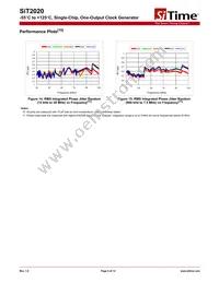 SIT2020AMAS3-33E-40.000000E Datasheet Page 6