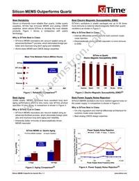 SIT2020AMAS3-33E-40.000000E Datasheet Page 15