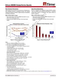 SIT2020AMAS3-33E-40.000000E Datasheet Page 16