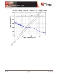 SIT3808AI-D3-33-EE-74.250000X Datasheet Page 3