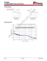 SIT5001AC-GE-33E0-6.553600X Datasheet Page 3