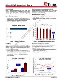 SIT5001AC-GE-33E0-6.553600X Datasheet Page 10