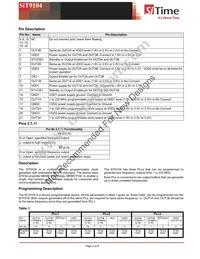 SIT9104AI-3015Y Datasheet Page 2