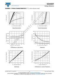 SIZ200DT-T1-GE3 Datasheet Page 4