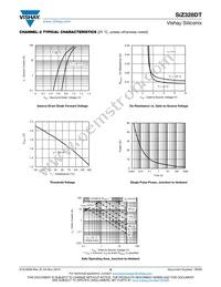 SIZ328DT-T1-GE3 Datasheet Page 9