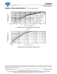 SIZ328DT-T1-GE3 Datasheet Page 11