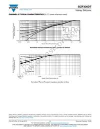 SIZF300DT-T1-GE3 Datasheet Page 11