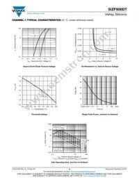 SIZF906DT-T1-GE3 Datasheet Page 5