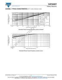 SIZF906DT-T1-GE3 Datasheet Page 7