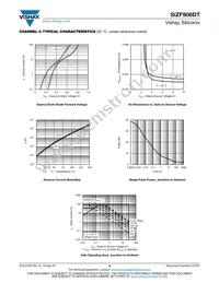 SIZF906DT-T1-GE3 Datasheet Page 9