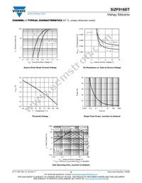 SIZF916DT-T1-GE3 Datasheet Page 5