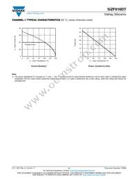 SIZF916DT-T1-GE3 Datasheet Page 6