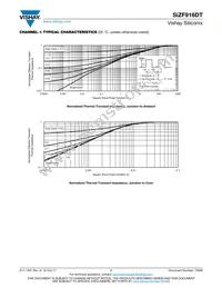 SIZF916DT-T1-GE3 Datasheet Page 7