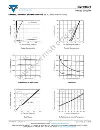 SIZF916DT-T1-GE3 Datasheet Page 8