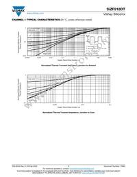 SIZF918DT-T1-GE3 Datasheet Page 7