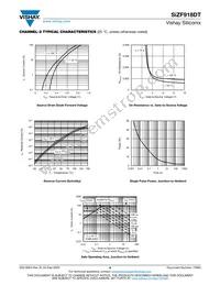 SIZF918DT-T1-GE3 Datasheet Page 9