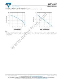 SIZF920DT-T1-GE3 Datasheet Page 6