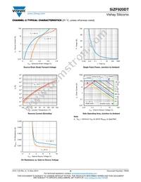 SIZF920DT-T1-GE3 Datasheet Page 9