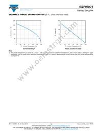 SIZF920DT-T1-GE3 Datasheet Page 10