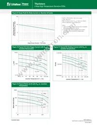 SJ6004VS2TP Datasheet Page 4