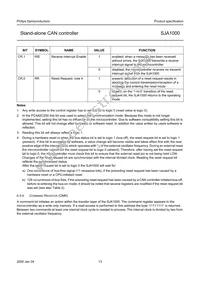 SJA1000T/N Datasheet Page 13