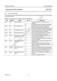 SJA1000T/N Datasheet Page 15