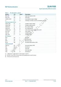 SJA1105TELY Datasheet Page 7