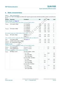 SJA1105TELY Datasheet Page 16