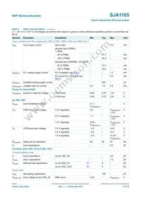 SJA1105TELY Datasheet Page 17
